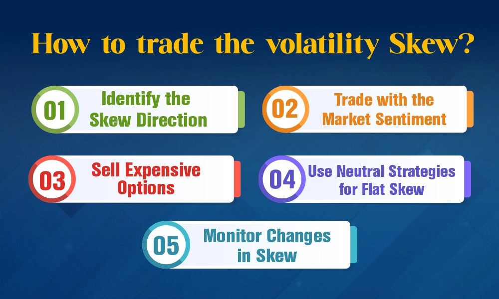 How to trade the volatility Skew?